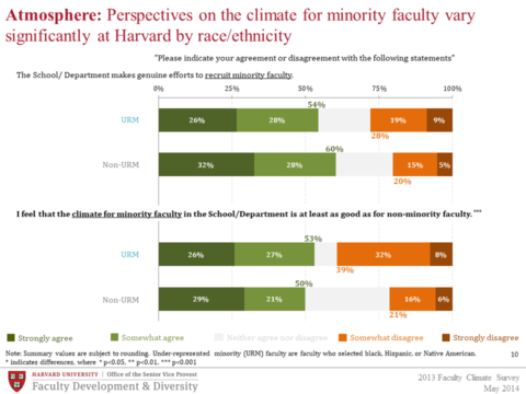Perspectives on climate by race/ethnicity