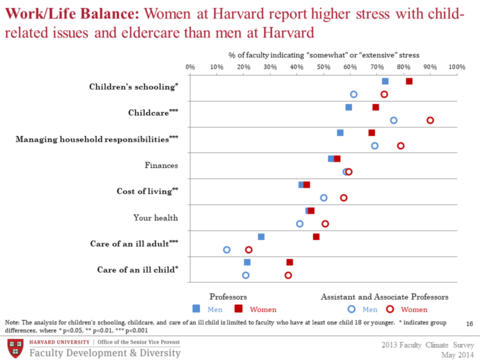 Gender differences in child-related issues