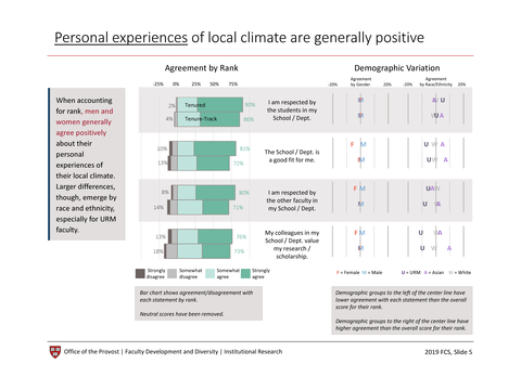 Personal experiences of local climate are generally positive